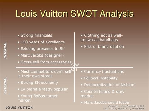 louis vuitton swot.